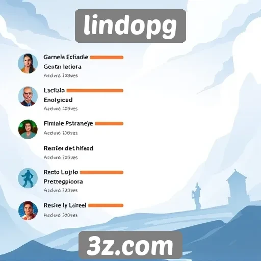 Opiniões de jogadores sobre o Lindopg em fóruns online